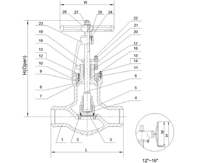 globe-valve-pressure-seal-class-1500